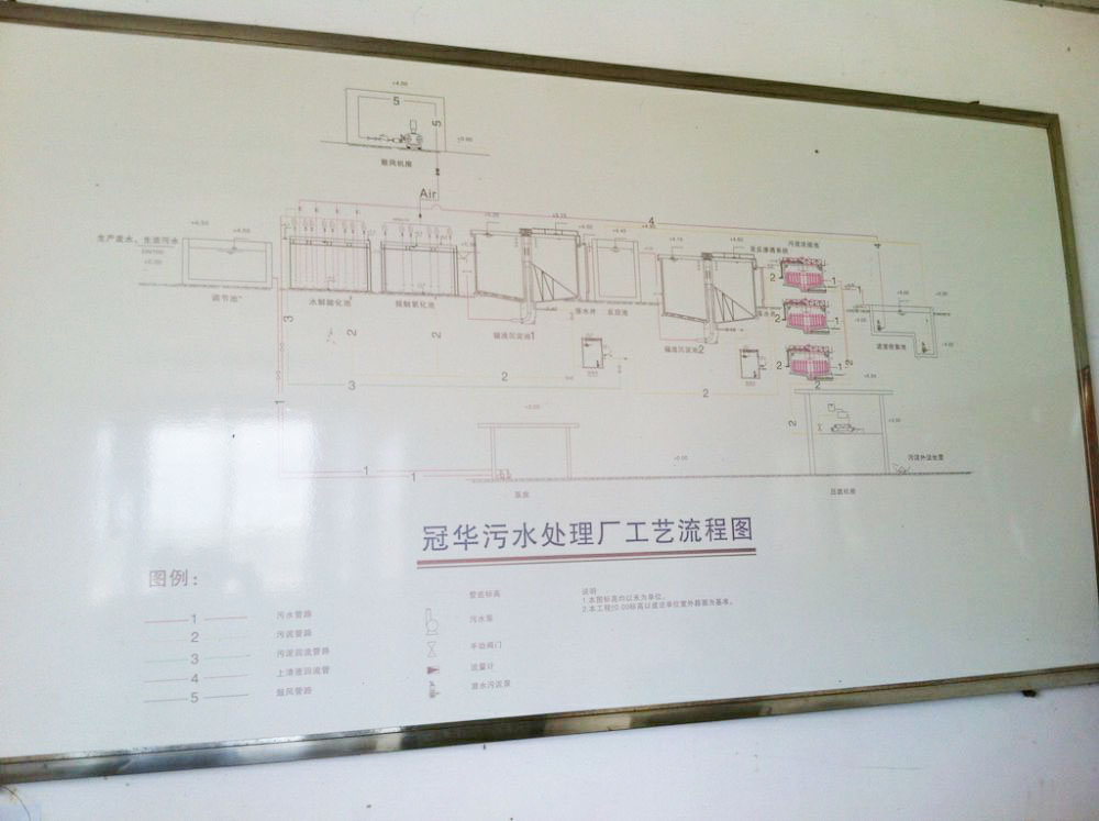 某某印染废水